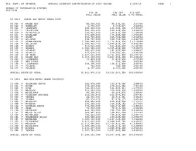 Wisconsin / Geography of the United States / Local government in the United Kingdom / Sanitary district / Milwaukee