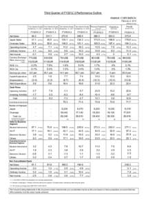 Third Quarter of FY2012.3 Performance Outline February 2, 2012 (billions of yen) Nine Months Results Ended Dec. 31, 2011