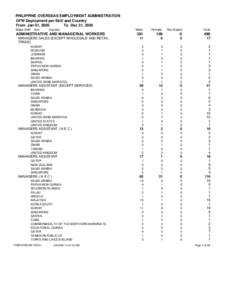 PHILIPPINE OVERSEAS EMPLOYMENT ADMINISTRATION OFW Deployment per Skill and Country From Jan 01, 2005 To Dec 31, 2005 Major Skill: