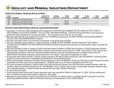 GEOLOGY AND MINERAL INDUSTRIES DEPARTMENT CUMULATIVE OVERALL FINANCIAL STATUS TO DATE FUNDS SOURCE FED FED