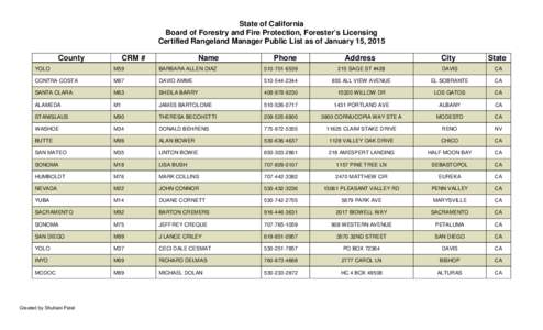 State of California Board of Forestry and Fire Protection, Forester’s Licensing Certified Rangeland Manager Public List as of January 15, 2015 County  CRM #