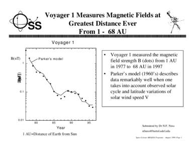 SS  Voyager 1 Measures Magnetic Fields at Greatest Distance Ever From[removed]AU V oya ge r 1