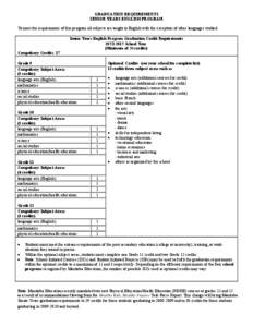 Manitoba Learning Resources Review Process