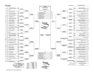 DFS Classic – Singles / DFS Classic – Doubles / AEGON Classic / Sports