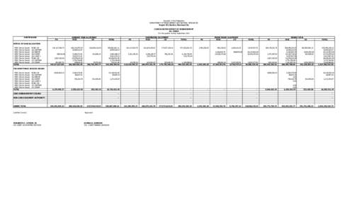 Republic of the Philippines DEPARTMENT OF ENVIRONMENT AND NATURAL RESOURCES Region VII, Banilad, Mandaue City CONSOLIDATED REPORT OF DISBURSEMENT ALL FUNDS For the quarter ending September 2012