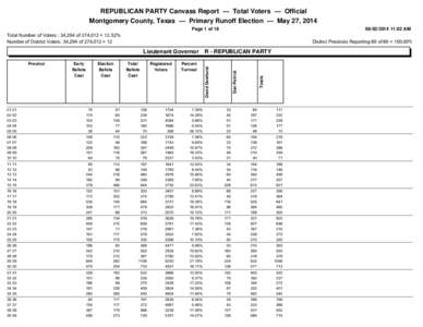 REPUBLICAN PARTY Canvass Report — Total Voters — Official Montgomery County, Texas — Primary Runoff Election — May 27, 2014 Page 1 of:02 AM