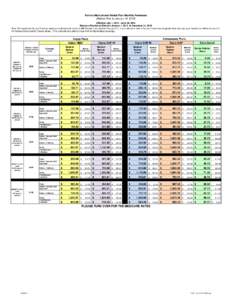 Retiree Medical and Dental Plan Monthly Premiums (Retired Prior to January 16, 2012) Effective July 1, [removed]June 30, 2015 Medicare Premiums Effective January 1, 2015 to December 31, 2015 Note: The maximum County Share 