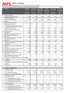 MPS Limited Registered Office: 27 G.N. Chetty, T.Nagar, ChennaiStatement of Unaudited Results for the Quarter and Six Months Ended 30-Sep-2012 Sl No