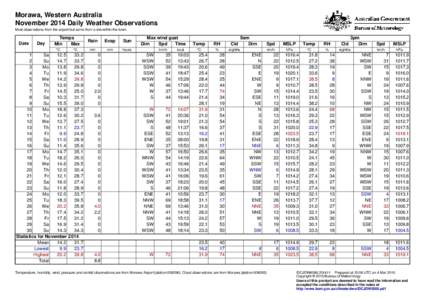 Morawa, Western Australia November 2014 Daily Weather Observations Most observations from the airport but some from a site within the town. Date