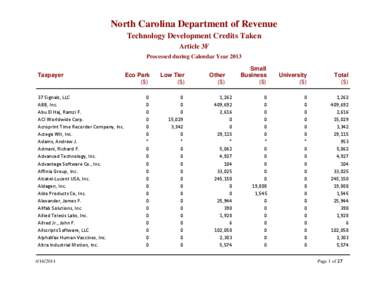 NASDAQ / Technology / Business / Cummings Research Park / NASDAQ Biotechnology Index / Fiserv / Amgen / Economy of the United States