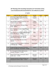 20th Meeting of the Standing Committee (16th DecemberList of Institutions Recommended For Accreditation by NAAC 1st Cycle Sl. No. NAME OF THE INSTITUTION 1.