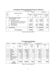 Manur block / Alangulam / Shenkottai / Tenkasi / Kadayanallur / Tirunelveli District / Tamil Nadu / Tirunelveli