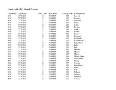 Counties with a 2011 Citrus II Program Crop Code[removed]0246