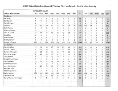 Michael D. Smigiel /  Sr. / Republican Party presidential primaries