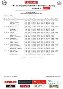 FIBT World Championships Bob & Skeleton Altenberg presented by OFFICIAL RESULTS