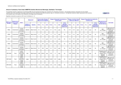 Calibration and Measurement Capabilities  Amount of substance, Food, Brazil, INMETRO (Instituto Nacional de Metrologia, Qualidade e Tecnologia) The expanded uncertainty ranges given in the following CMCs may be expressed