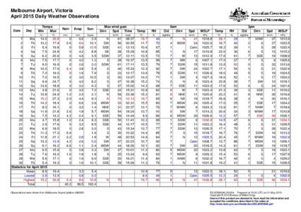 Melbourne Airport, Victoria April 2015 Daily Weather Observations Date Day