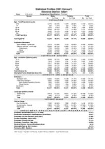 Statistical Profiles[removed]Census*) Electoral District: Albert Area: 514 sq km Gender