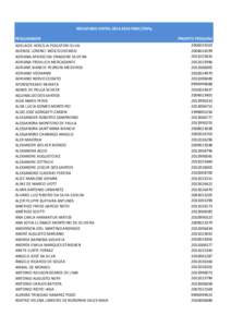 RESULTADO EDITAL[removed]PIBIC/CNPq PESQUISADOR ADELAIDE HERCÍLIA PESCATORI SILVA ADENISE LORENCI WOICIECHOWSKI ADRIANA APARECIDA DRAGONE SILVEIRA ADRIANA FROHLICH MERCADANTE