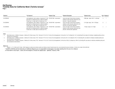 Cal/Ecotox Toxicity Data for California Newt (Taricha torosa)* Page 1 Chemical