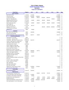 City of Olathe, Kansas Capital Improvement Projects[removed]TABLE OF CONTENTS Project Name