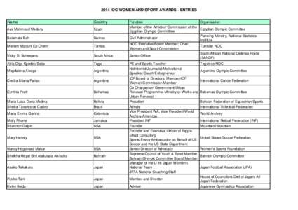 2014 IOC WOMEN AND SPORT AWARDS - ENTRIES Name Country  Aya Mahmoud Medany