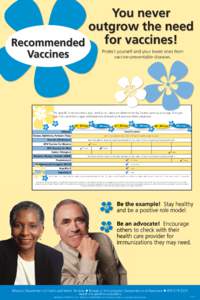 Adult Immunizations Poster.indd