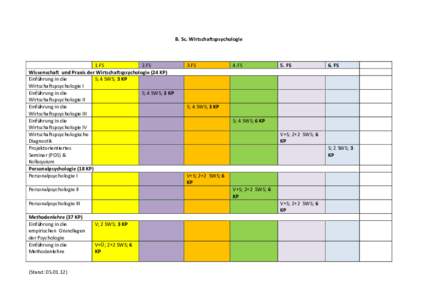 B. Sc. Wirtschaftspsychologie  1.FS 2.FS Wissenschaft und Praxis der Wirtschaftspsychologie (24 KP) Einführung in die