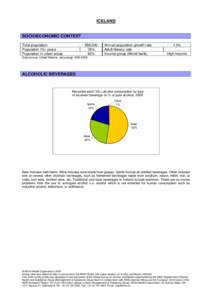 ICELAND  SOCIOECONOMIC CONTEXT Total population Population 15+ years Population in urban areas