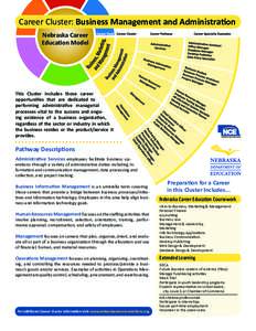 Conestoga College / Conestoga College organizational structure / Mays Business School / Education / Academia / Higher education