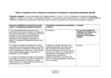 Breaches for which the current  Infringement Regulation[removed]may be used: