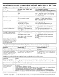 Recommendations for Pneumococcal Vaccine Use in Children