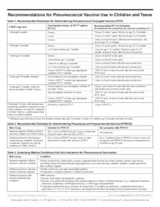 Pneumococcal polysaccharide vaccine / Pneumococcal conjugate vaccine / Pneumococcal vaccine / Asplenia / Radiation therapy / Vaccination schedule / Vaccines / Medicine / Health