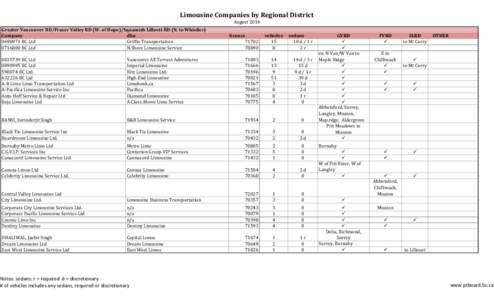 Limousine	Companies	by	Regional	District August	2014 Greater	Vancouver	RD/Fraser	Valley	RD	(W.	of	Hope)/Squamish	Lilloett	RD	(N.	to	Whistler) Company dba[removed]	BC	Ltd