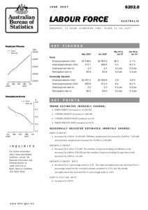 [removed]Labour Force, Australia (Jun 2007)