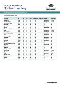 LOCATION INFORMATION  Northern Territory Bureau of Meteorology » Aviation Weather Services  Last updated 5 March 2015