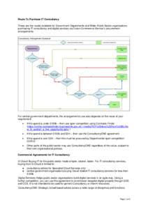 Route To Purchase IT Consultancy These are the routes available for Government Departments and Wider Public Sector organisations purchasing IT consultancy and digital services via Crown Commercial Service’s procurement