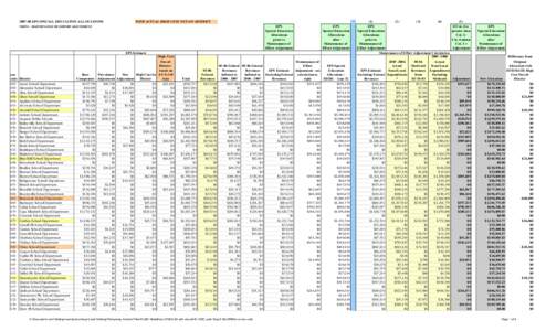 [removed]EPS SPECIAL EDUCAITON ALLOCATIONS  WITH ACTUAL HIGH COST OUT-OF-DISTRICT EPS Special Education Allocations