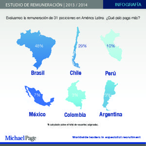 INFOGRAFÍA  ESTUDIO DE REMUNERACIÓN | [removed]Evaluamos la remuneración de 31 posiciones en América Latina. ¿Qué país paga más?