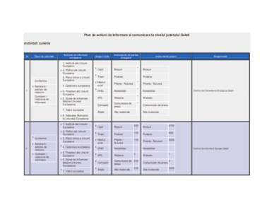Plan de actiuni de informare si comunicare la nivelul judetului Galati Activitati curente Nr  Subiecte de informare