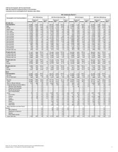 DP05 ACS Demographic and Housing Estimates 2008‐2012 American Community Survey 5‐Year Estimates Community Districts and Neighborhood Tabulation Areas (NTAs) BK Community District 1 BK72 Williamsburg