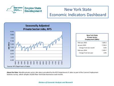 Bureau of Labor Statistics / Consumer confidence / Unemployment / Consumer Confidence Index / Business cycle / Economic indicators / Macroeconomics / Conference Board Leading Economic Index / Canadian Environmental Sustainability Indicators / Index numbers / Economics / Labor economics