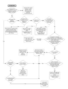 Visio-Personal Payments Decision Tree.vsd