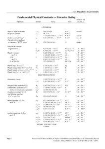 From: http://physics.nist.gov/constants  Fundamental Physical Constants — Extensive Listing