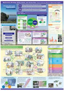 Biodiversity Strategy 2020 of Aichi, and Action Plan～Toward achieving CBD Aichi Biodiversity Targets～ Realizing ‘’Coexistence between People and Nature in Aichi“ Collaborative efforts toward ‘’Coexistence b