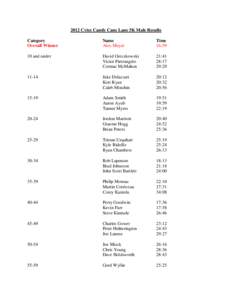 2012 Cytec Candy Cane Lane 5K Male Results Category Overall Winner Name Alex Meyer