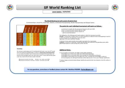 IJF World Ranking List Latest Update : [removed]The World Ranking List will consist of points from  1
