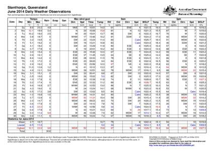 Stanthorpe, Queensland June 2014 Daily Weather Observations Rain and temperature observations from Stanthorpe, but wind and pressure from Applethorpe. Date