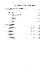 財団法人原爆の図丸木美術館  2010 年度 事業報告書