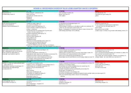 WONEN & (VER)ZORGEN OVERZICHT BLUE-IJSSELKAARTEN VAN DE 5 GROEPEN BLIJVEN BETER  ANDERS